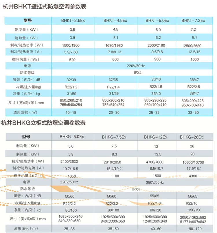 維修站?；穾煨枰渲玫蹴斎嘛L防爆空調(diào)