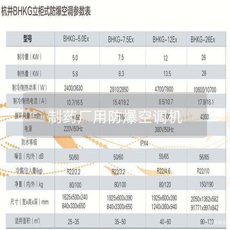 制藥廠用防爆空調(diào)機(jī)